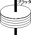 C[W
