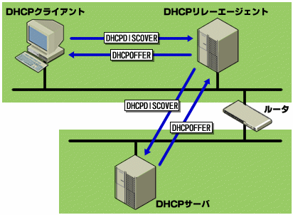 dhcp 人気 サーバ リース一覧 アイコンの意味 ペン 時計